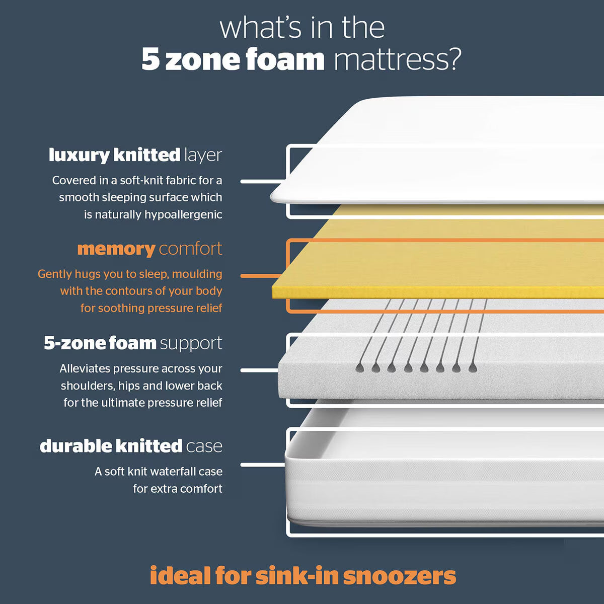 Silentnight Now 5 Zone Rolled Memory Foam Mattress in 3 Sizes - Nonynana