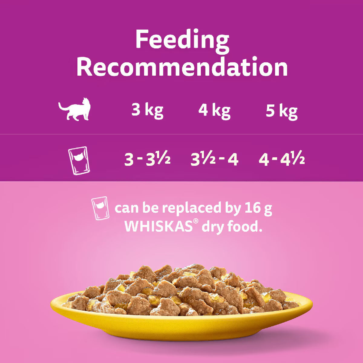 Whiskas Poultry Feast in Jelly Pouches 1+, 40 X 85G