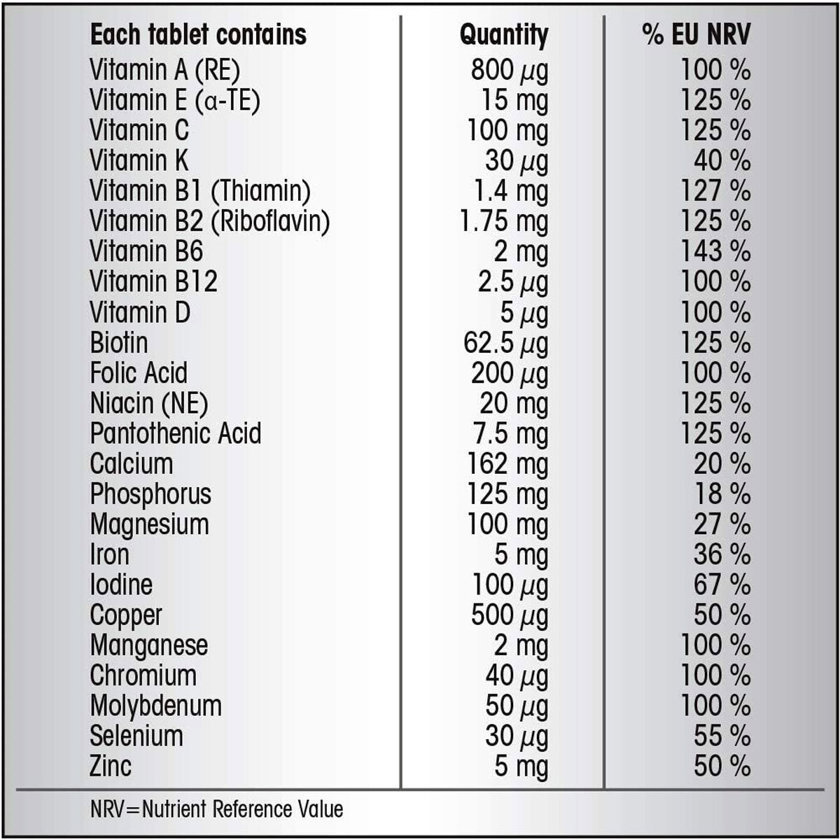 Buy now from NonynanaEssential  Centrum Advanced Vitamins, 3 X 100 Count Centrum